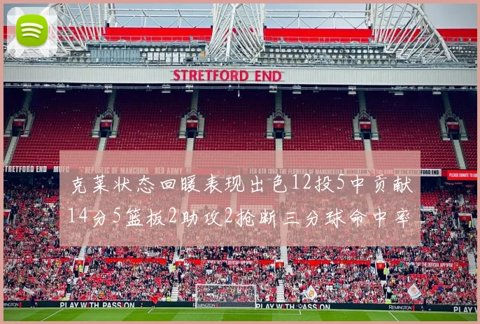 克莱状态回暖表现出色12投5中贡献14分5篮板2助攻2抢断三分球命中率高达57